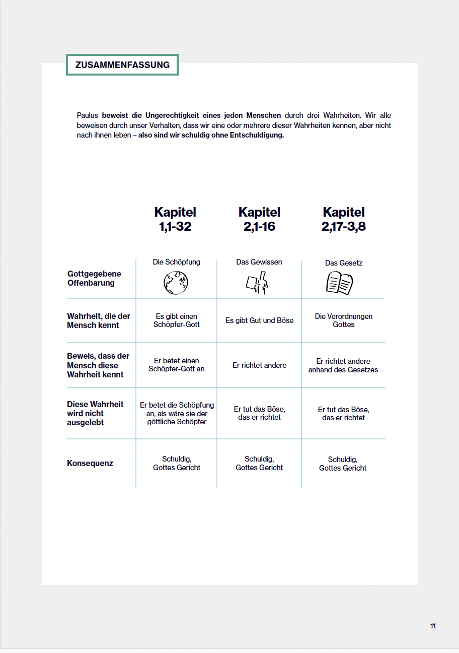Workbook – Der Römerbrief