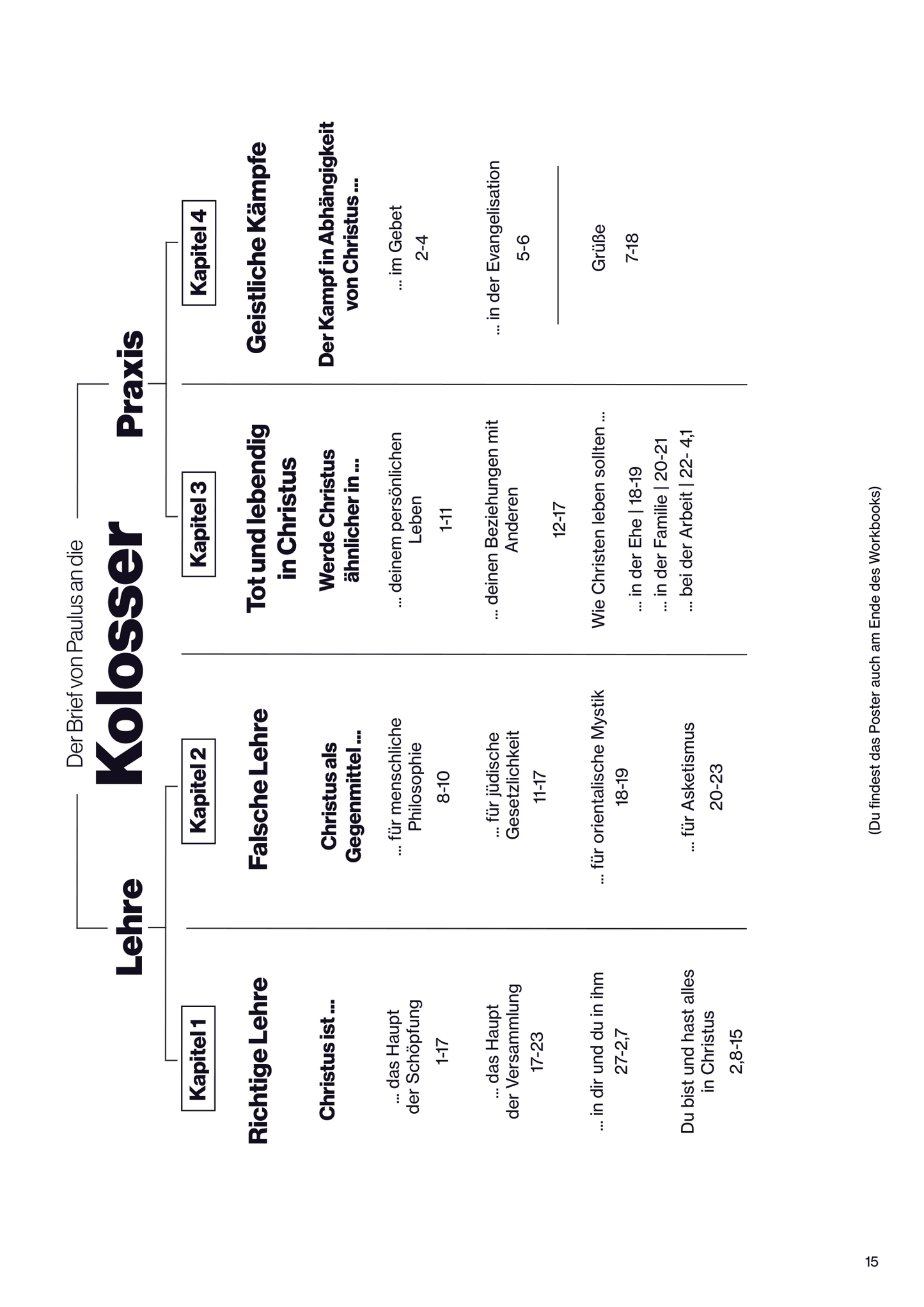 Workbook – Der Kolosserbrief