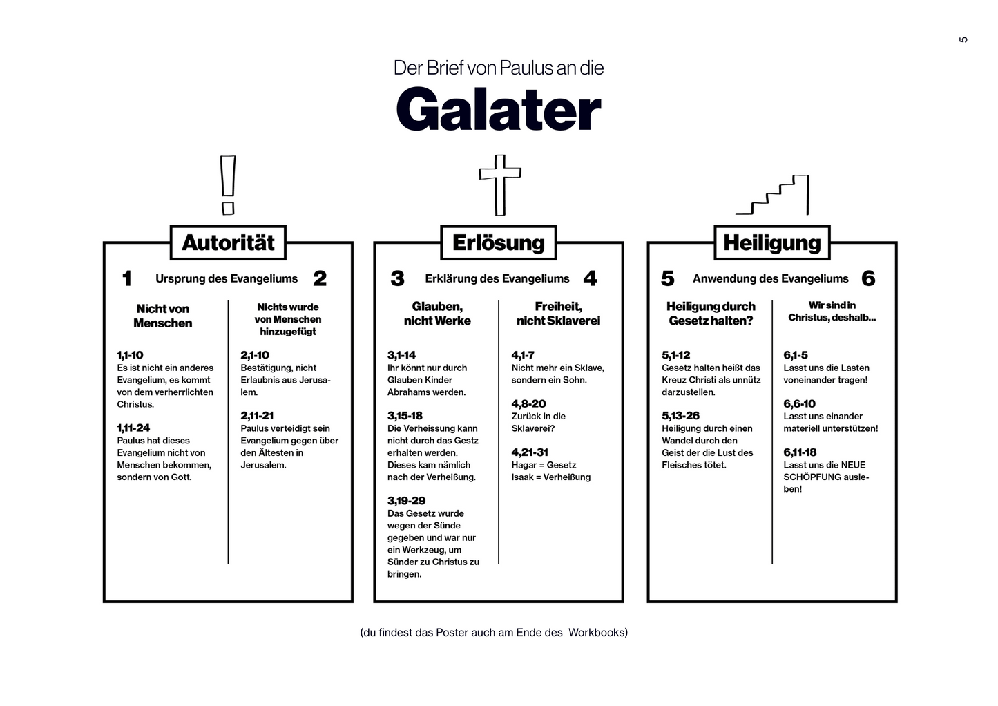 Workbook – Der Galaterbrief