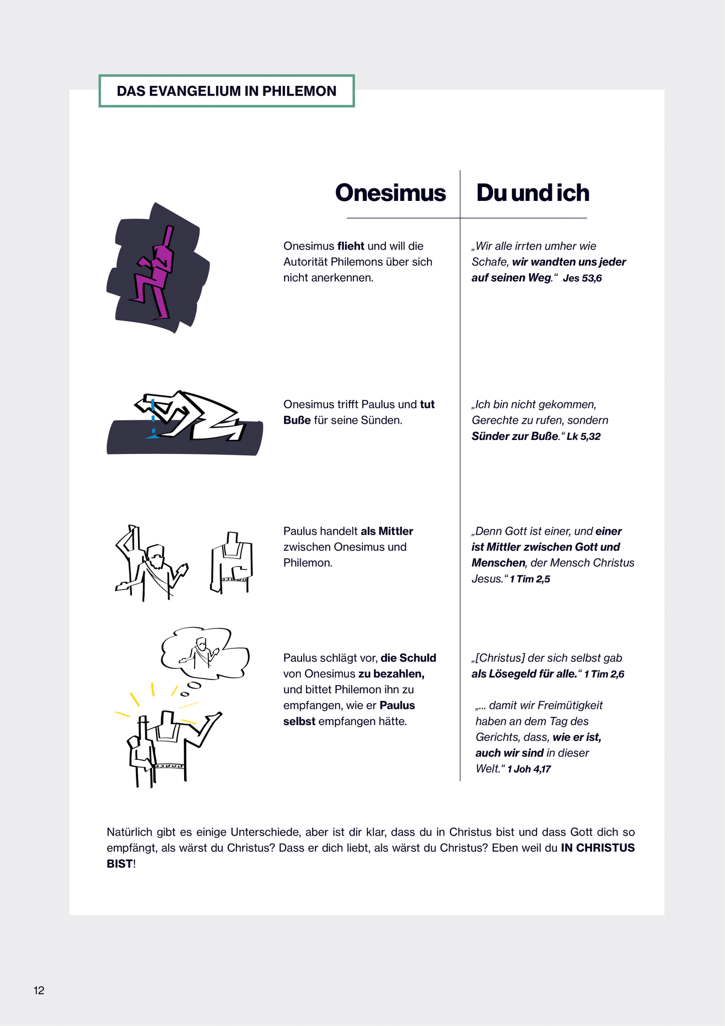 Workbook – Der Philemonbrief
