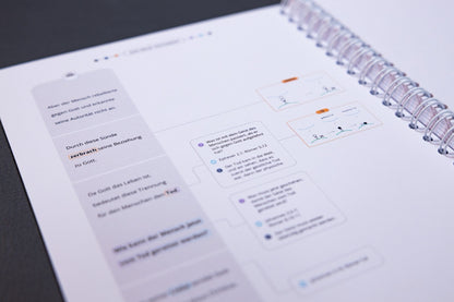Aufgeschlagener 2minBibel-Leitfaden mit visueller Darstellung der Bibel – roter Faden und einfache Grafiken zur Bibel visuell erklärt.
