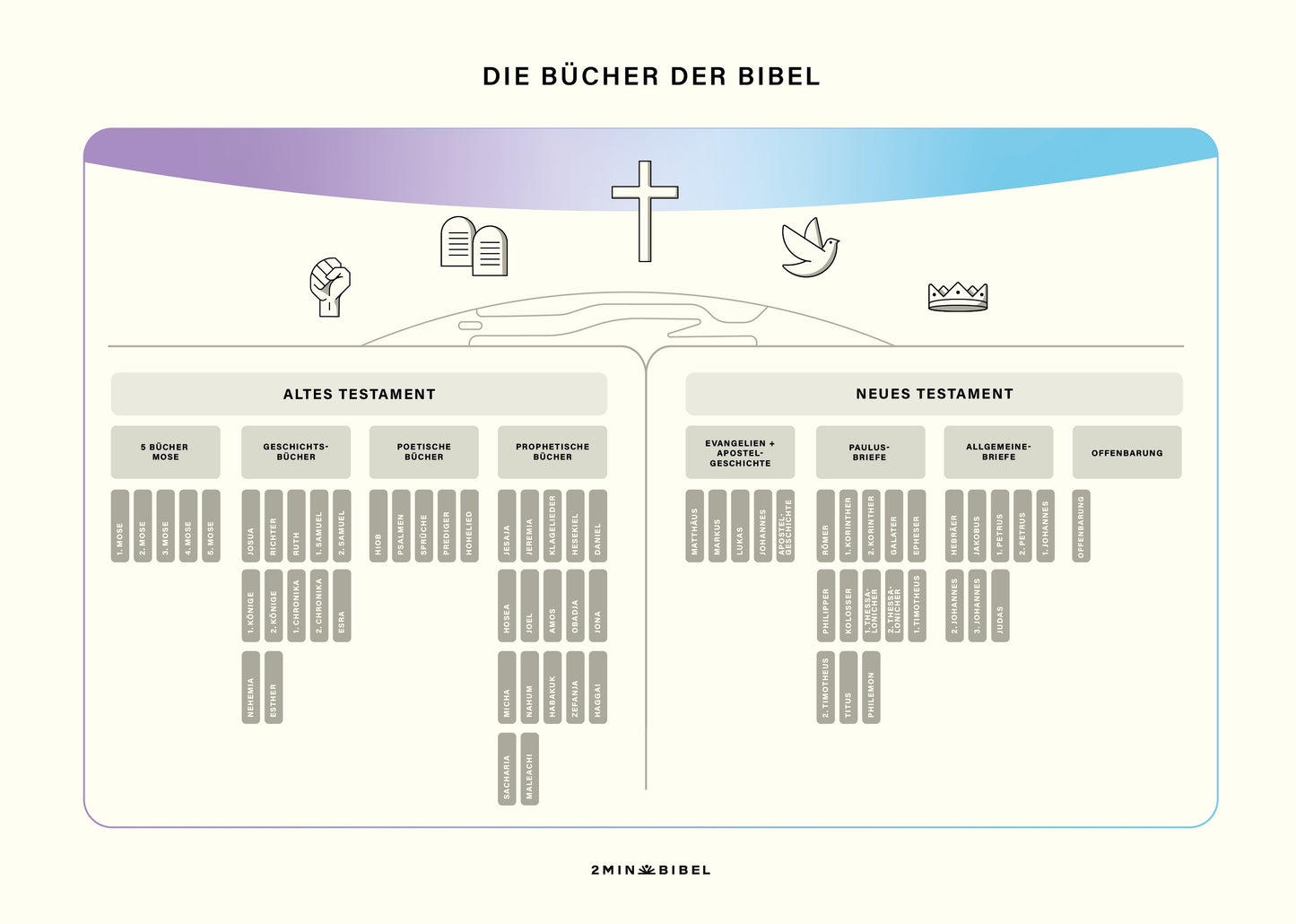 Die B cher Der Bibel A3 Crosspaint Shop die-b-cher-der-bibel-a3-crosspaint-shop