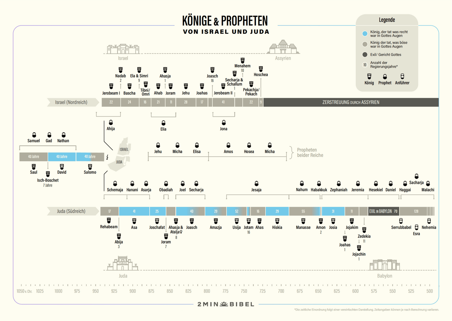 Rückseite der Bibel-Karte: Landkarte mit Israel, Juda und ihren Feinden Assyrien, Babylon und Persien