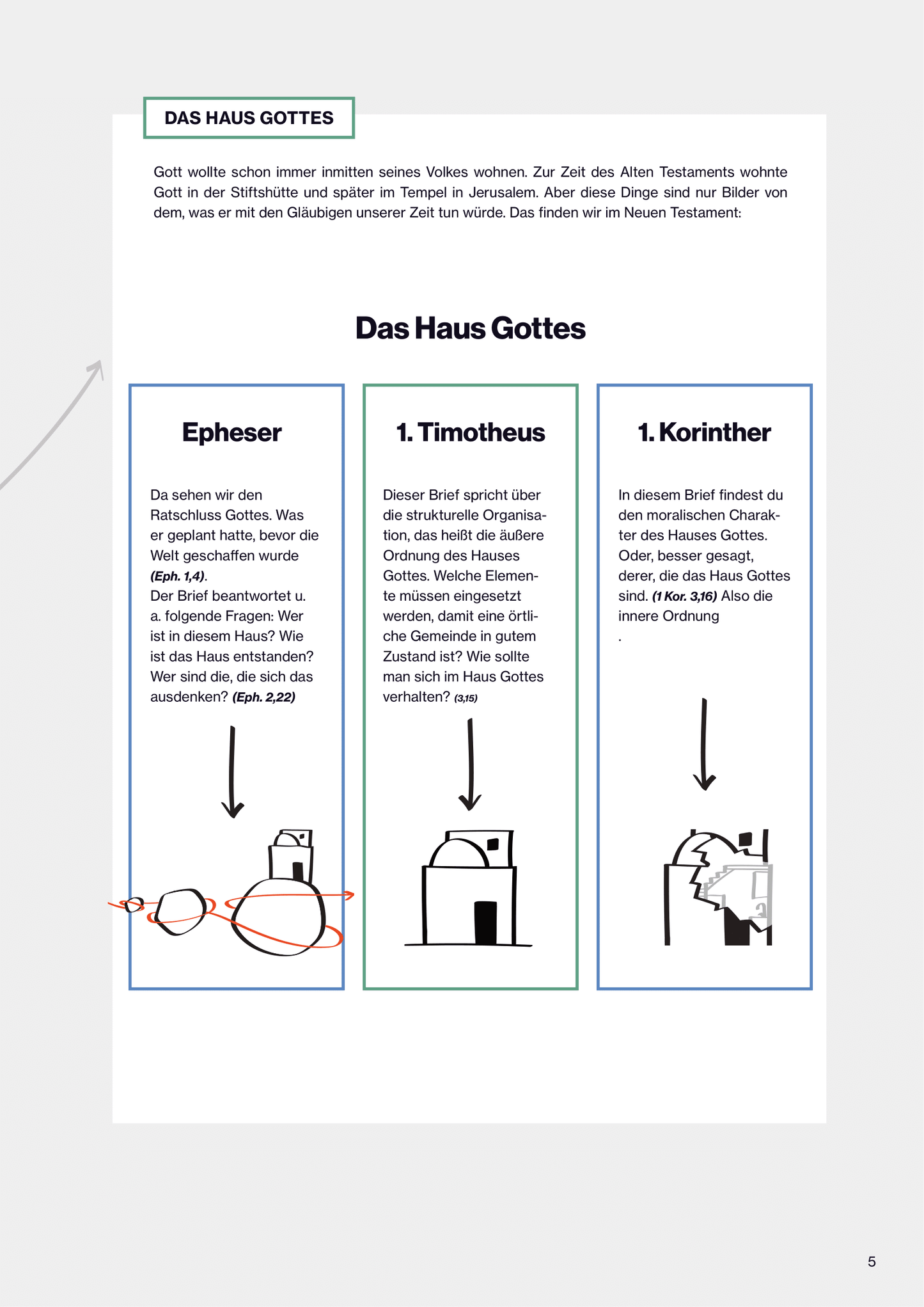Workbook – Der 1. Timotheusbrief