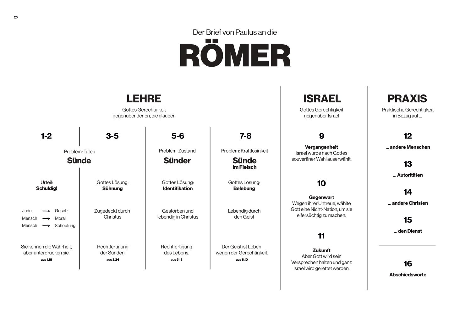 Workbook – Der Römerbrief